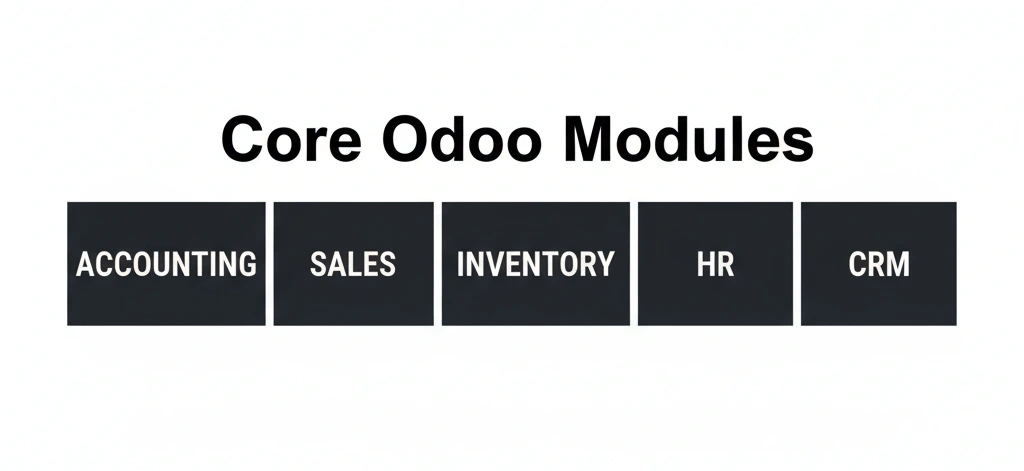 What are odoo Modules
